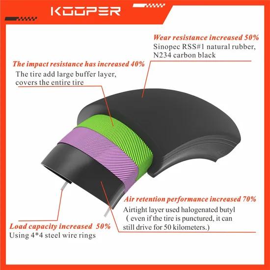 Neumáticos para motocicletas de tecnología avanzada KOOPER (90/70-14)